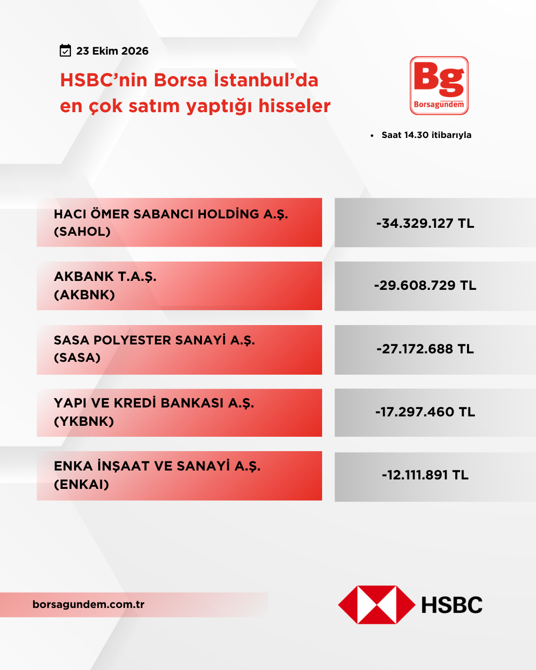 Hsbc 23102026 Satiş