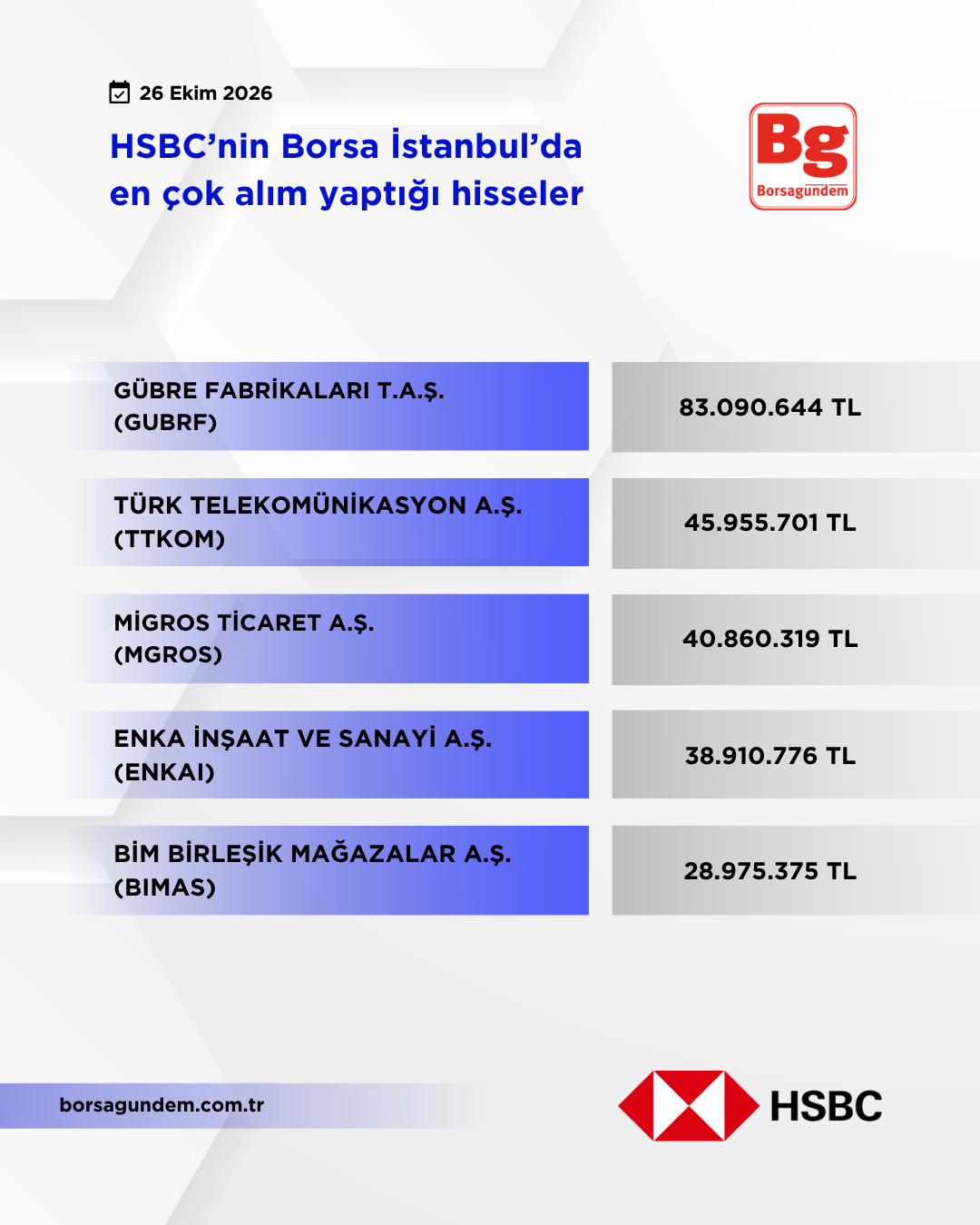 Hsbc 26102026 Aliş 1810