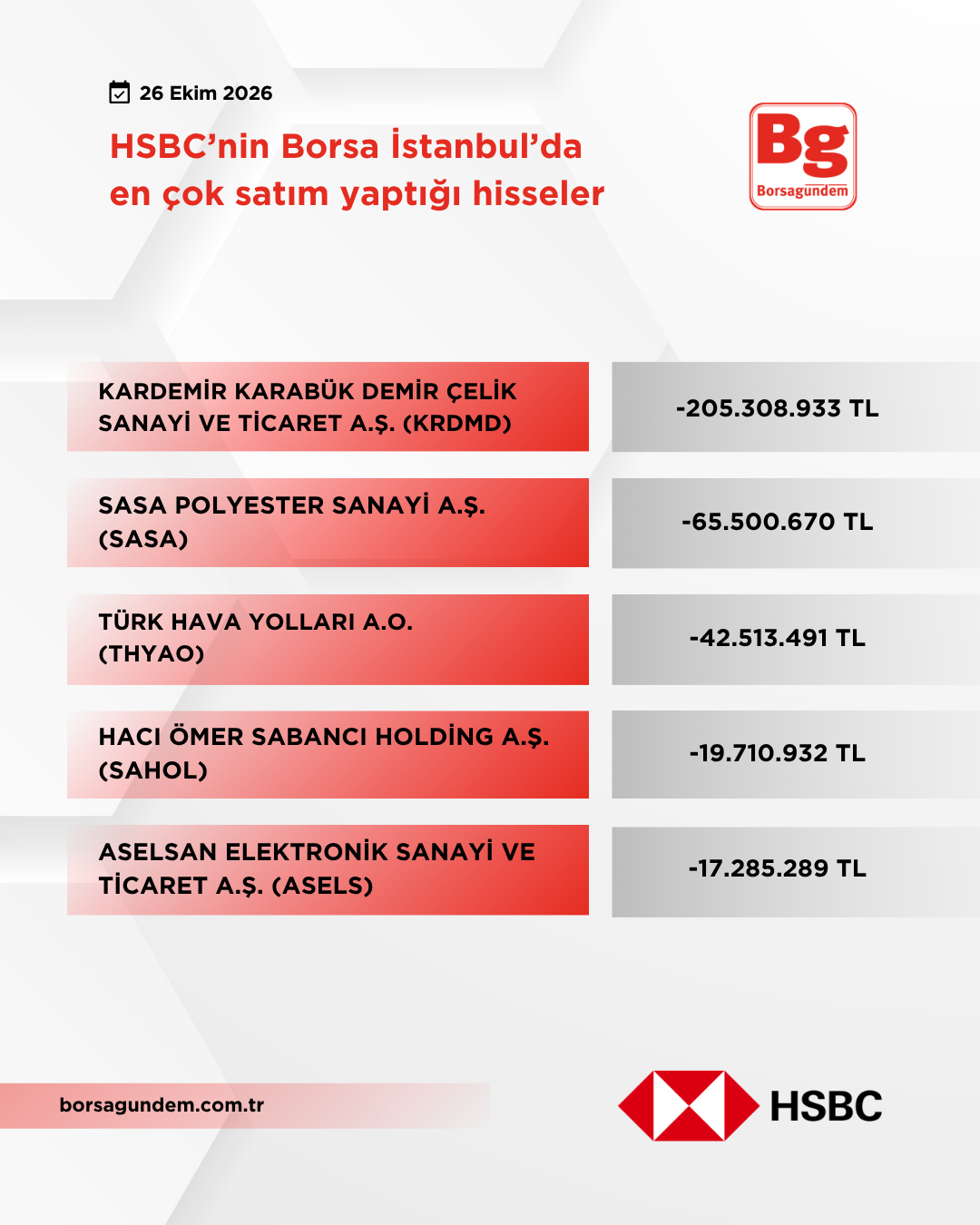 Hsbc 26102026 Satiş Kopyası