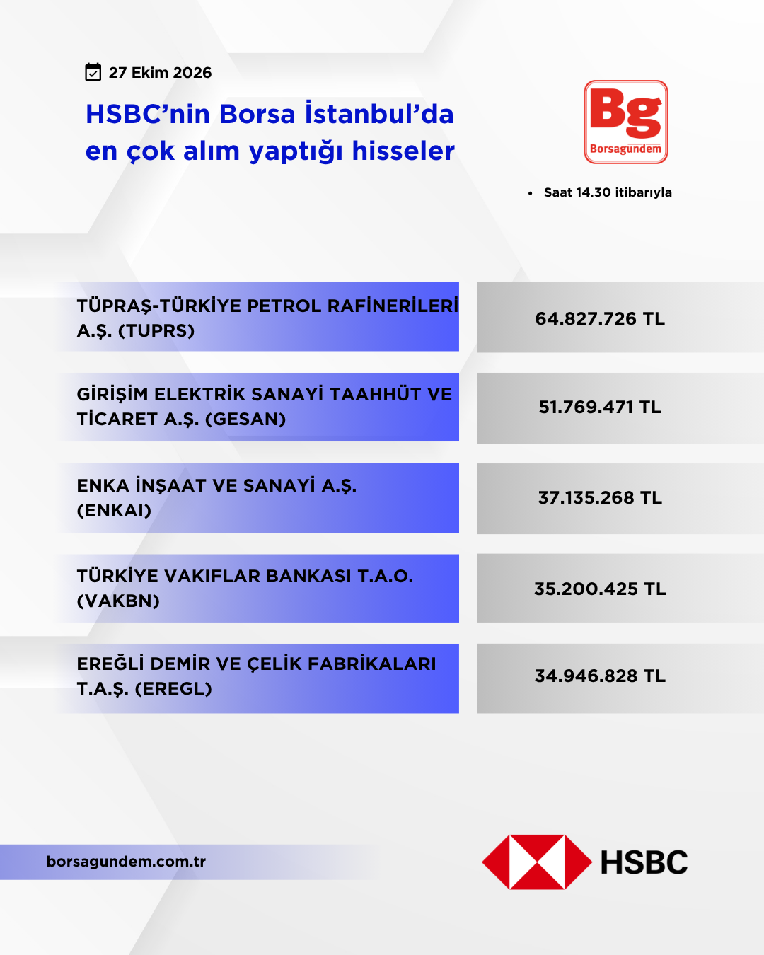 Hsbc 27102026 Aliş