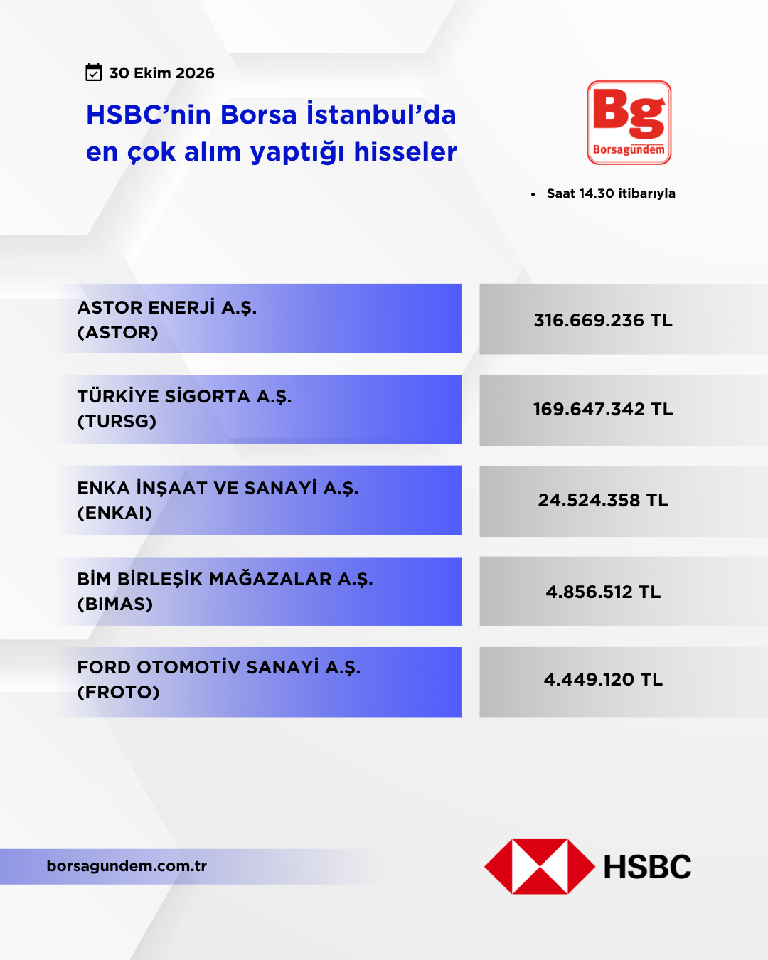 Hsbc 30102026 Aliş