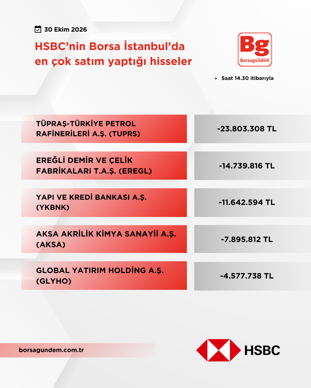 Hsbc 30102026 Satiş