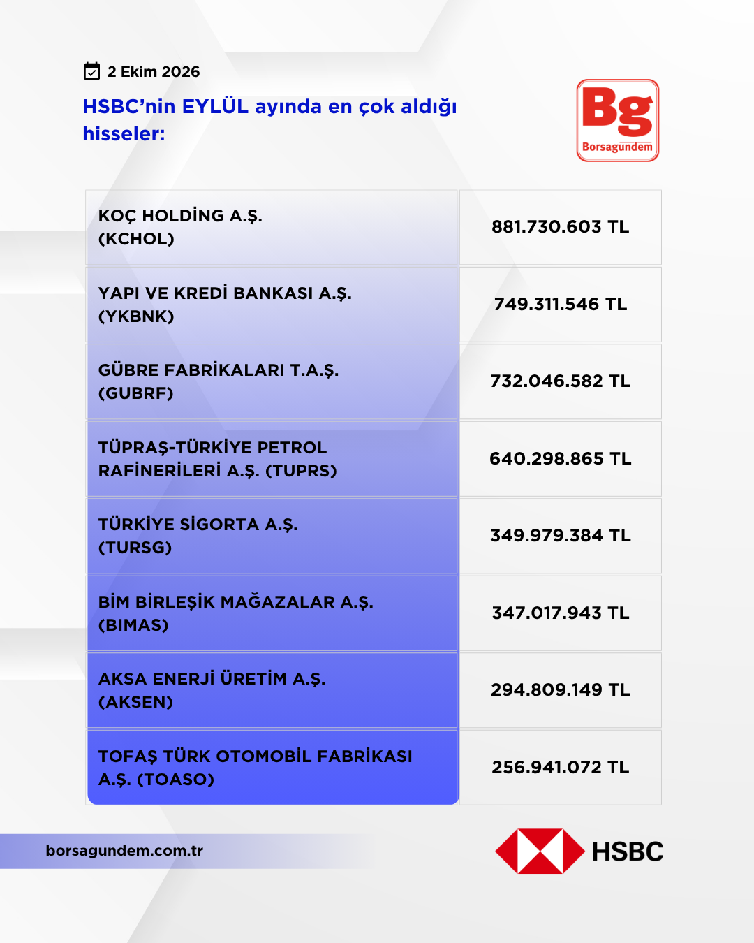 Hsbc Eylül 2026 Alişlar