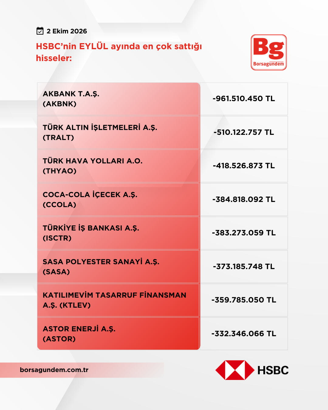 Hsbc Eylül 2026 Satişlar