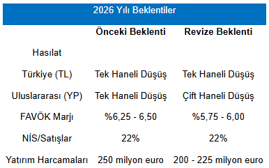 Info Arclk 27102026
