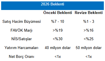 Info Lilak 27102026