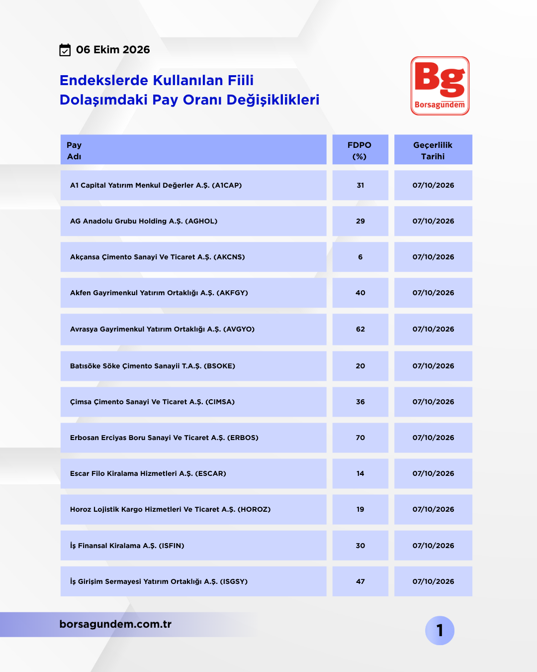 Kap Fi̇i̇li̇ Dolaşim 06102026 01