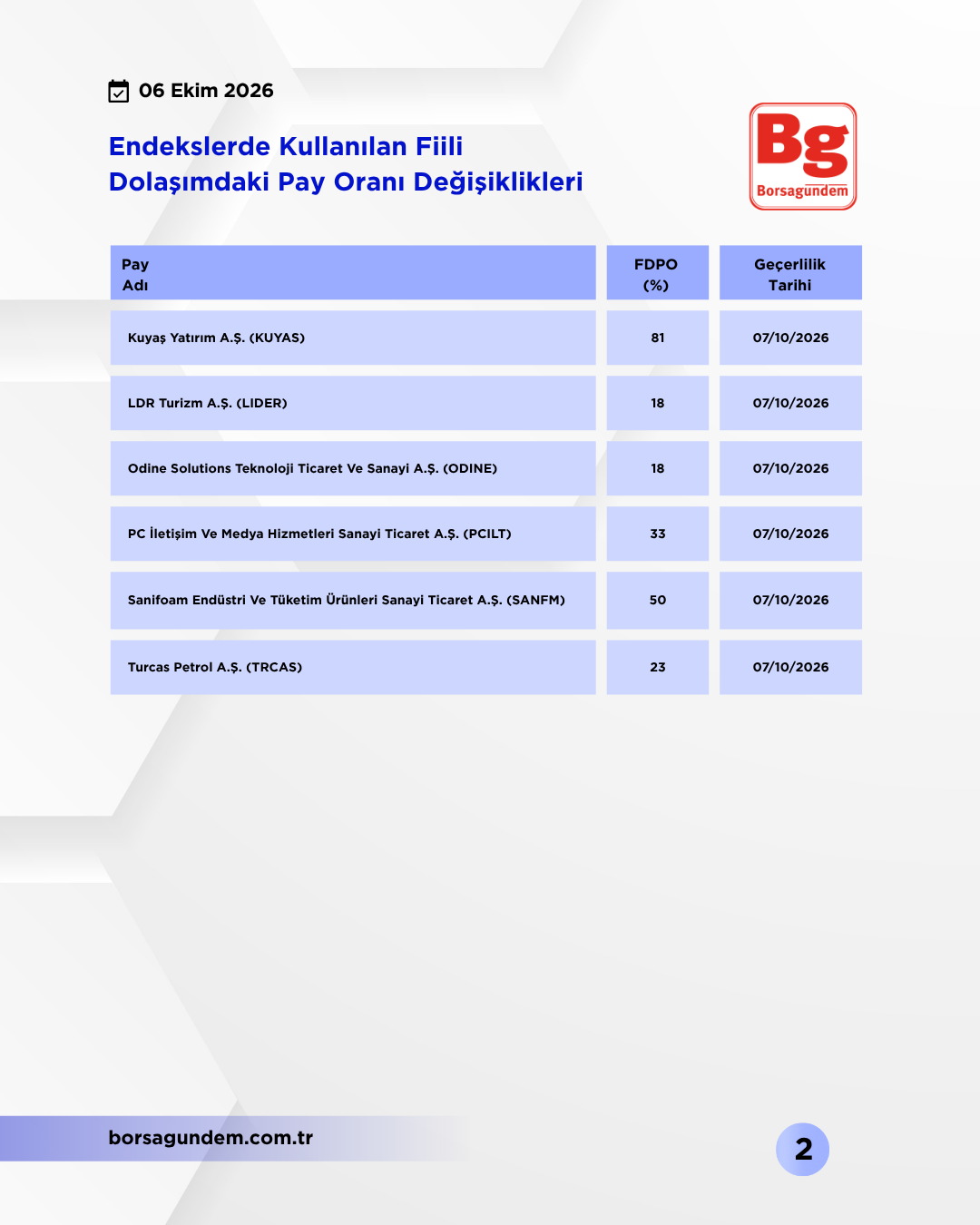 Kap Fi̇i̇li̇ Dolaşim 06102026
