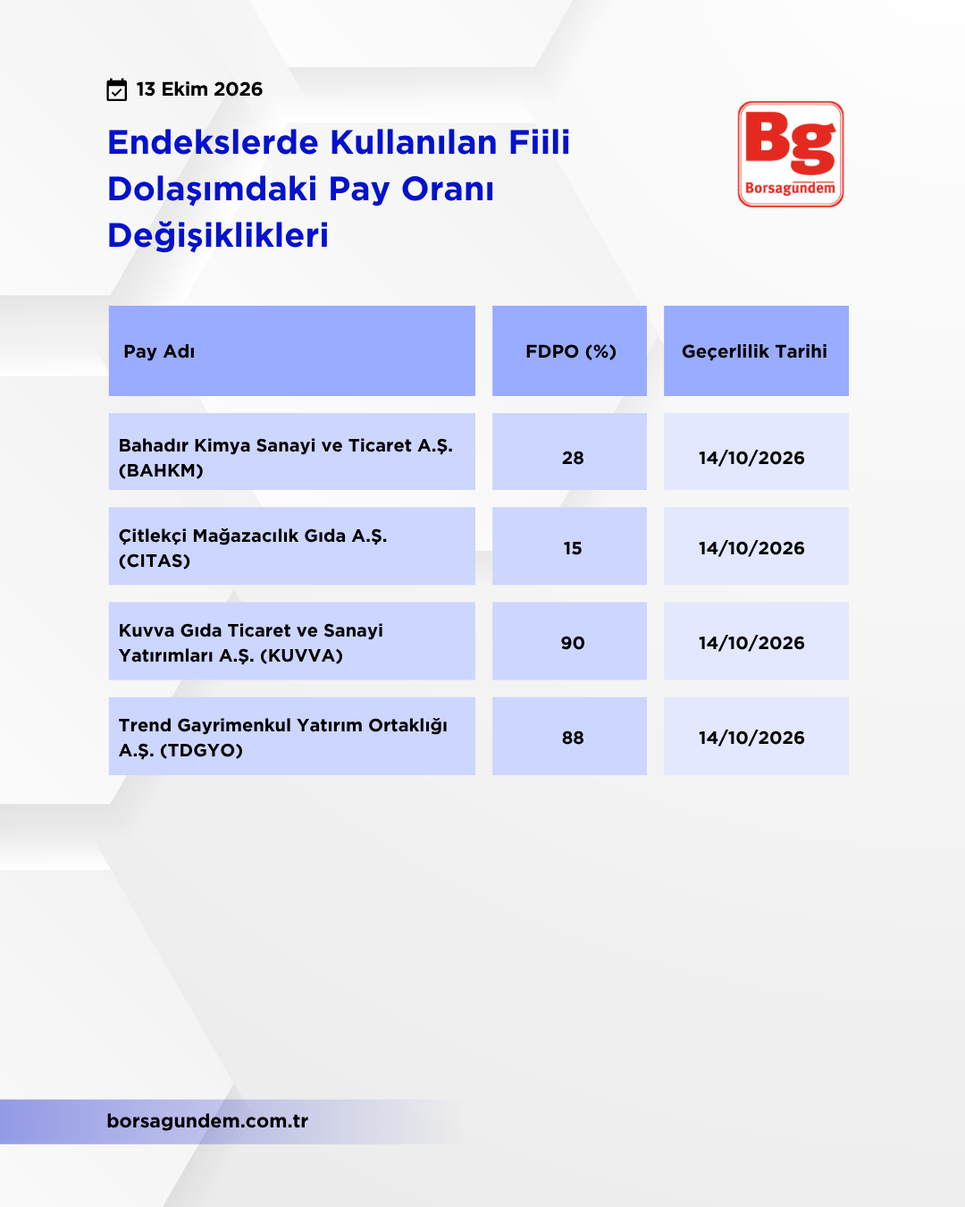 Kap Fi̇i̇li̇ Dolaşim 13102026