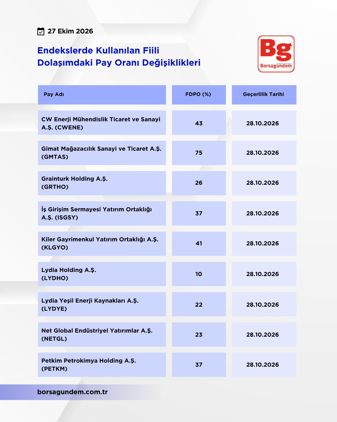 Kap Fi̇i̇li̇ Dolaşim 27102026