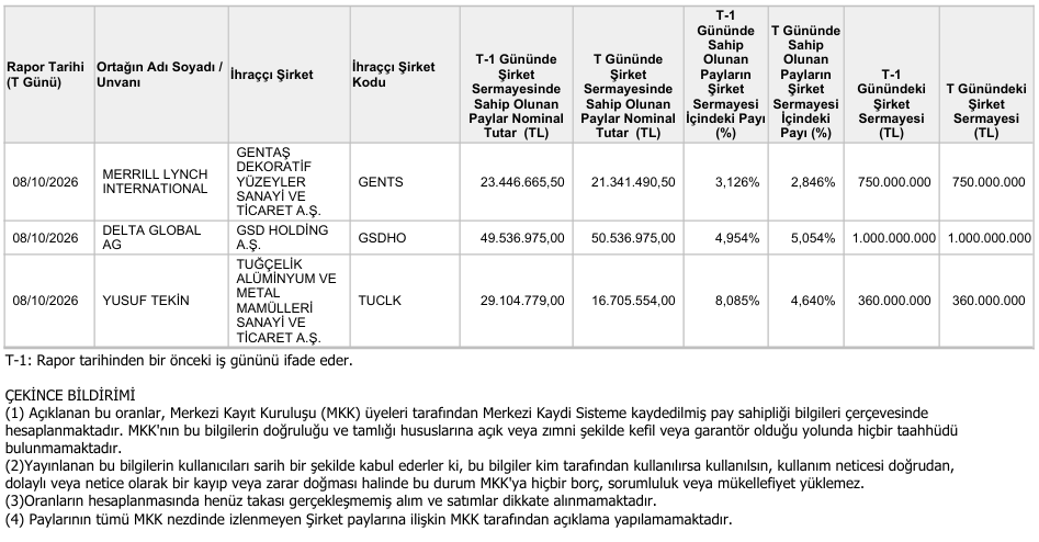 Kap Mkk 09102026