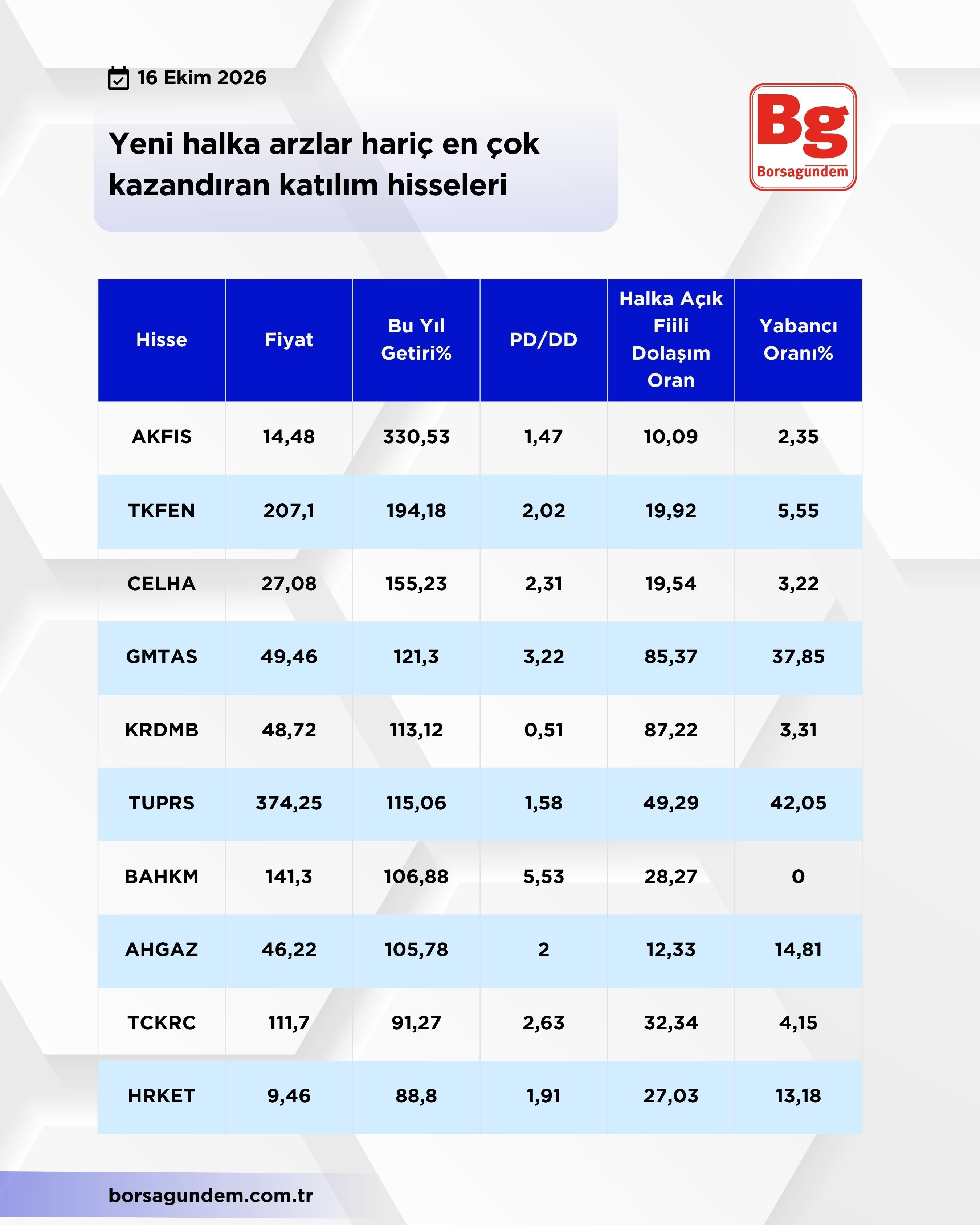 Katılım Hisse (1)