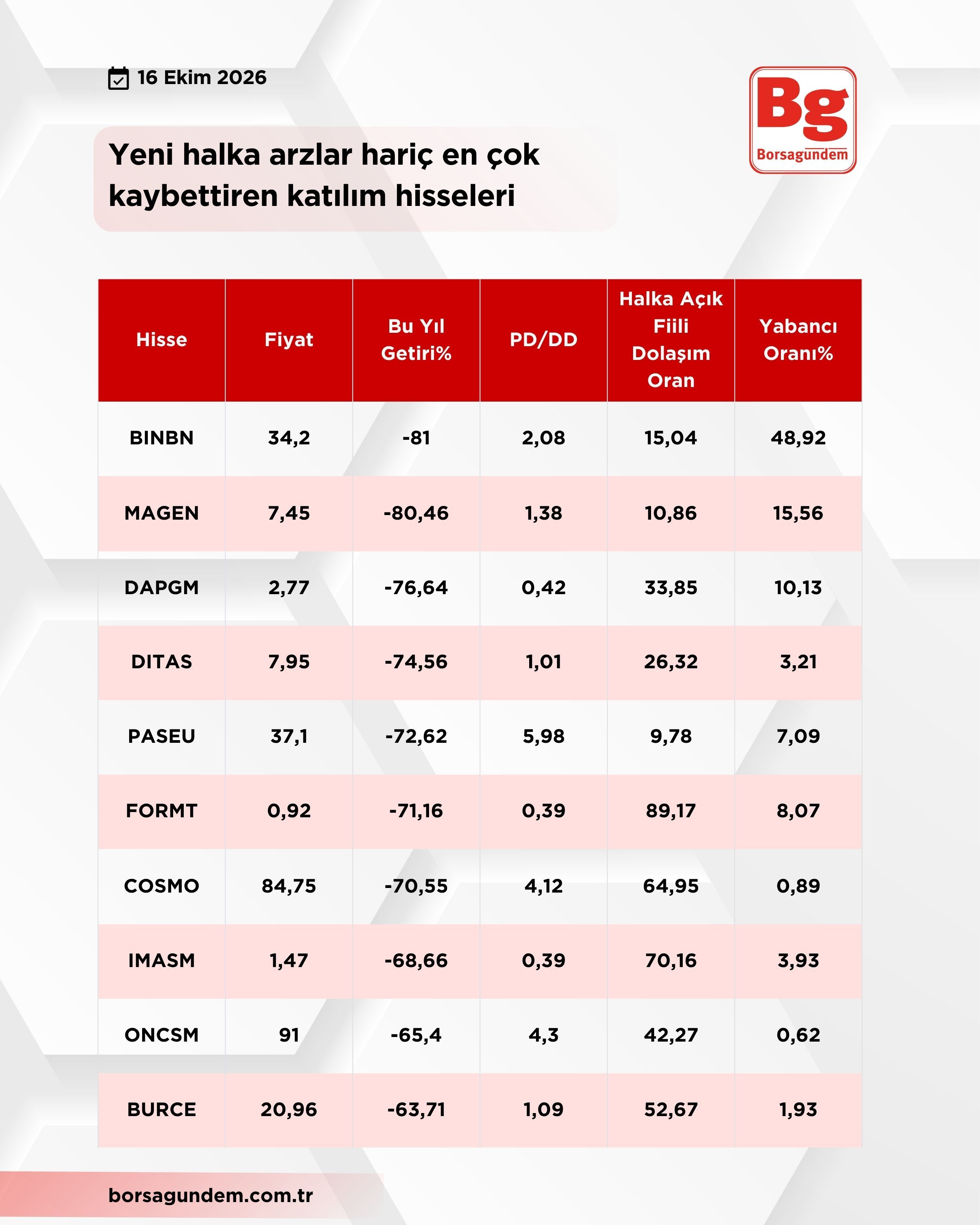 Katılım Hisse (2)