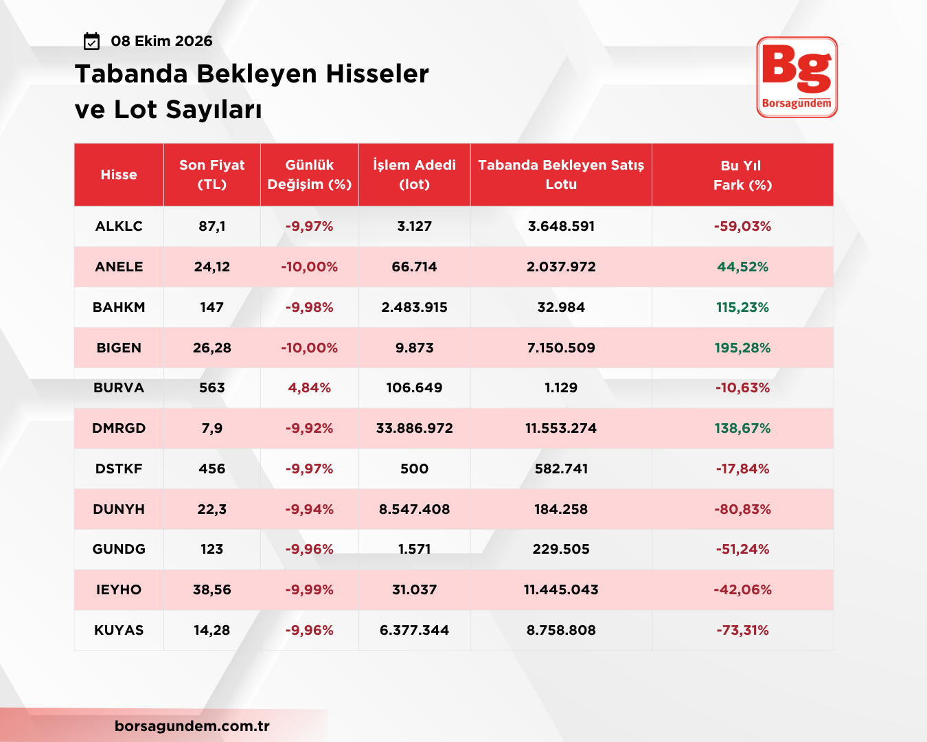 Taban 08102026 1810 01