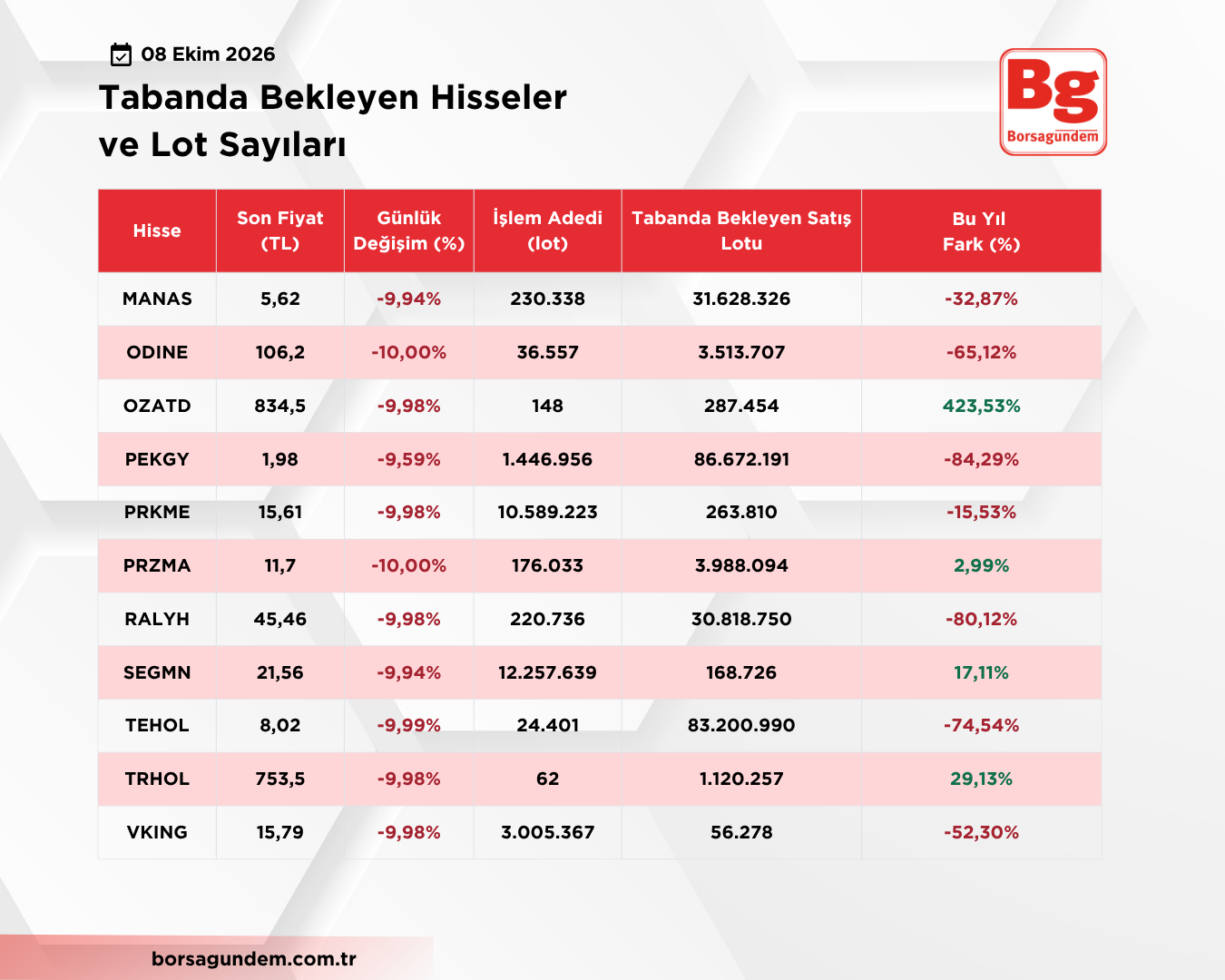 Taban 08102026 1810 02