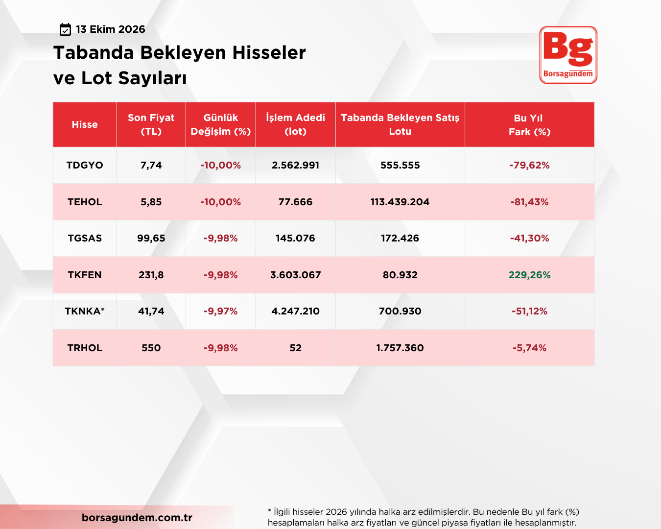 Taban 13102026 1810 04