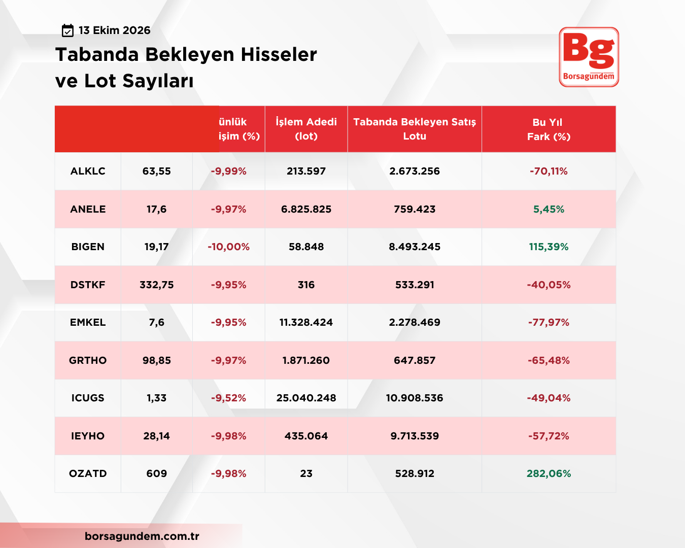 Taban 13102026 1810