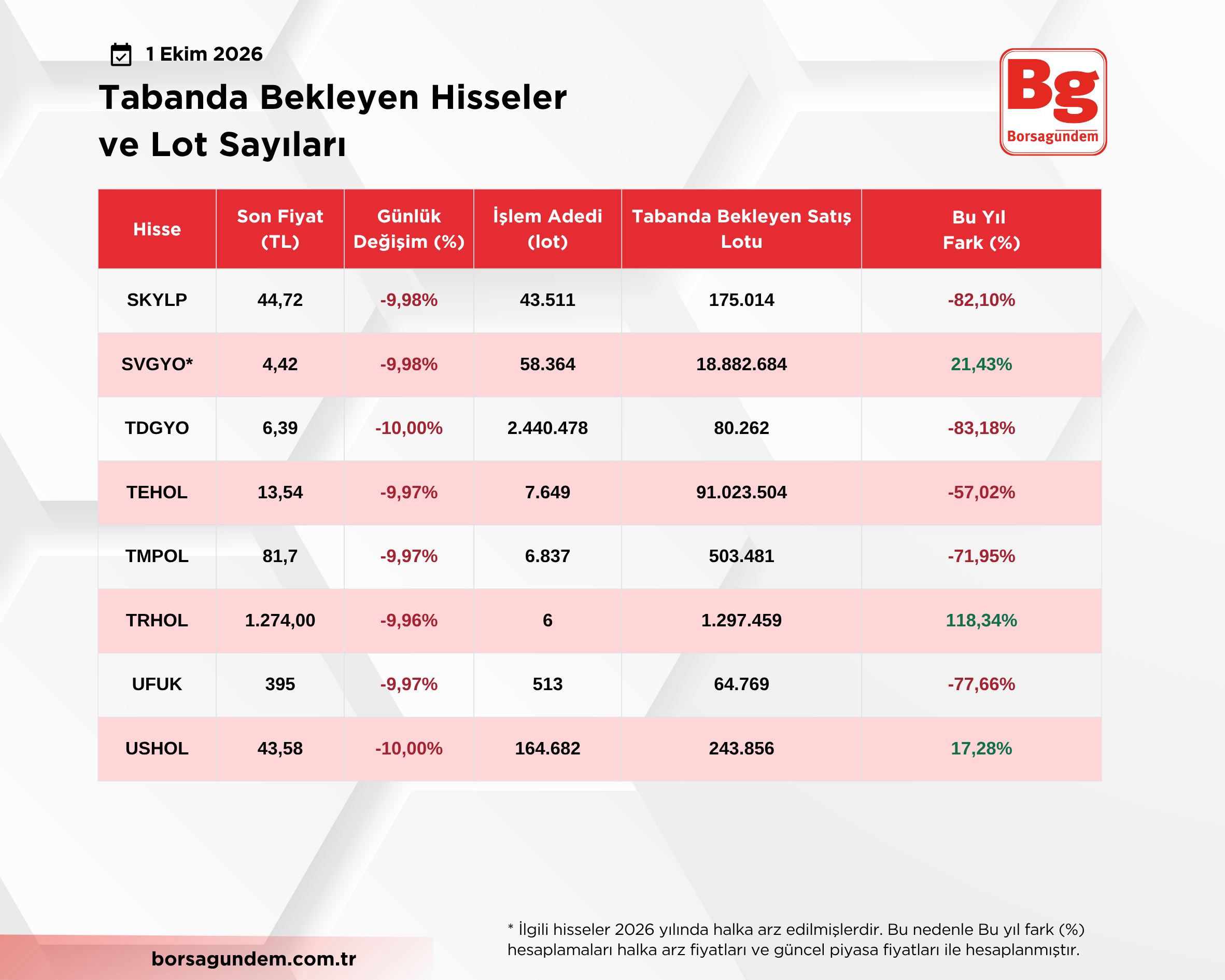 Taban Hisseler Lot (1)