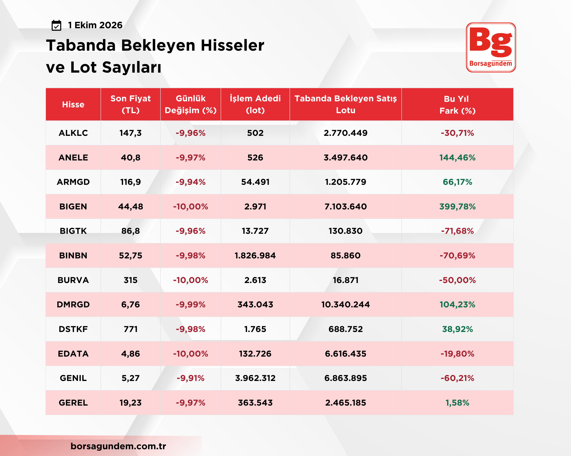 Taban Hisseler Lot (2)