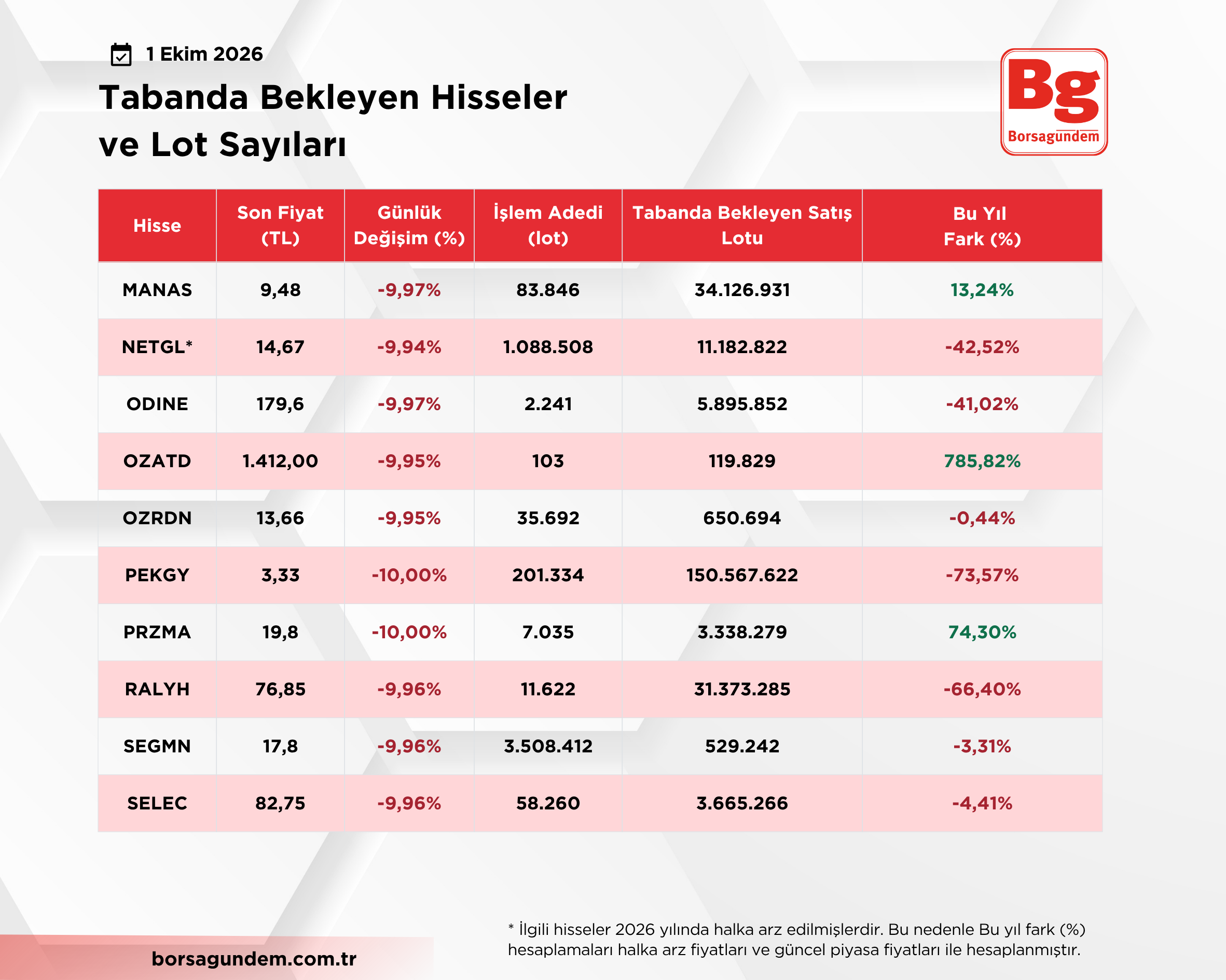 Taban Hisseler Lot (4)