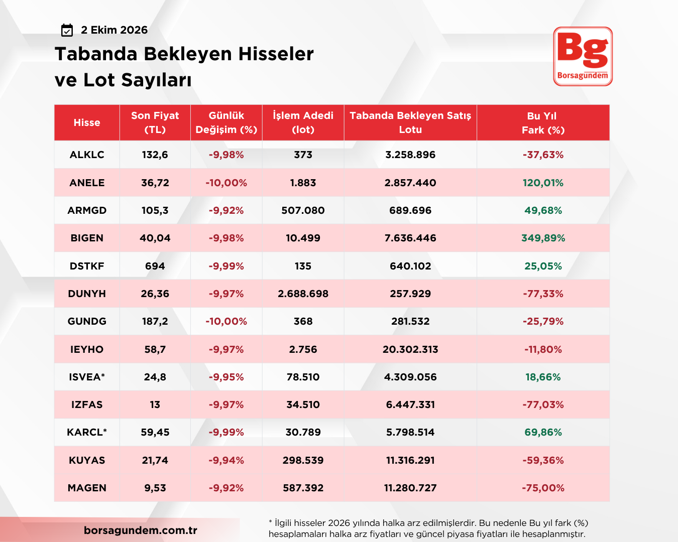 Taban Liste 02102026 01