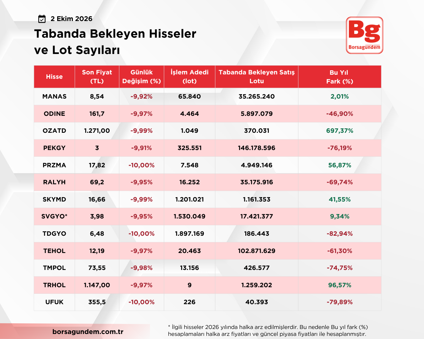 Taban Liste 02102026