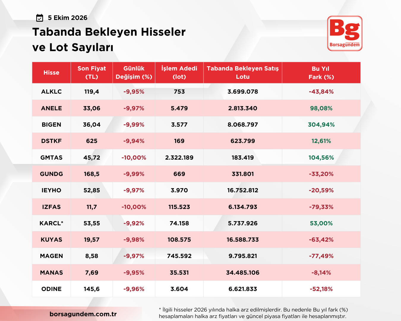 Taban Liste 05102026 01