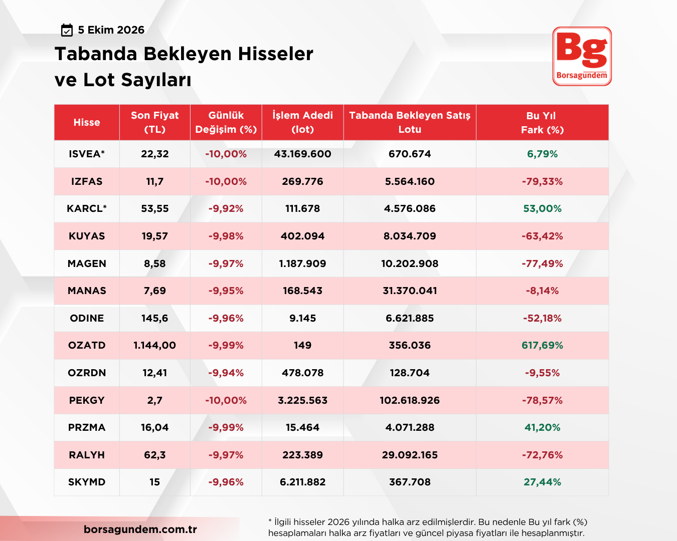 Taban Liste 05102026 02 1810