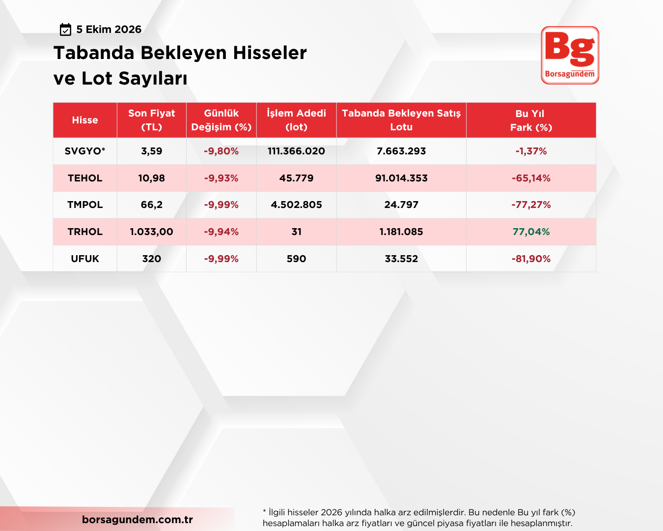 Taban Liste 05102026 03 1810-1
