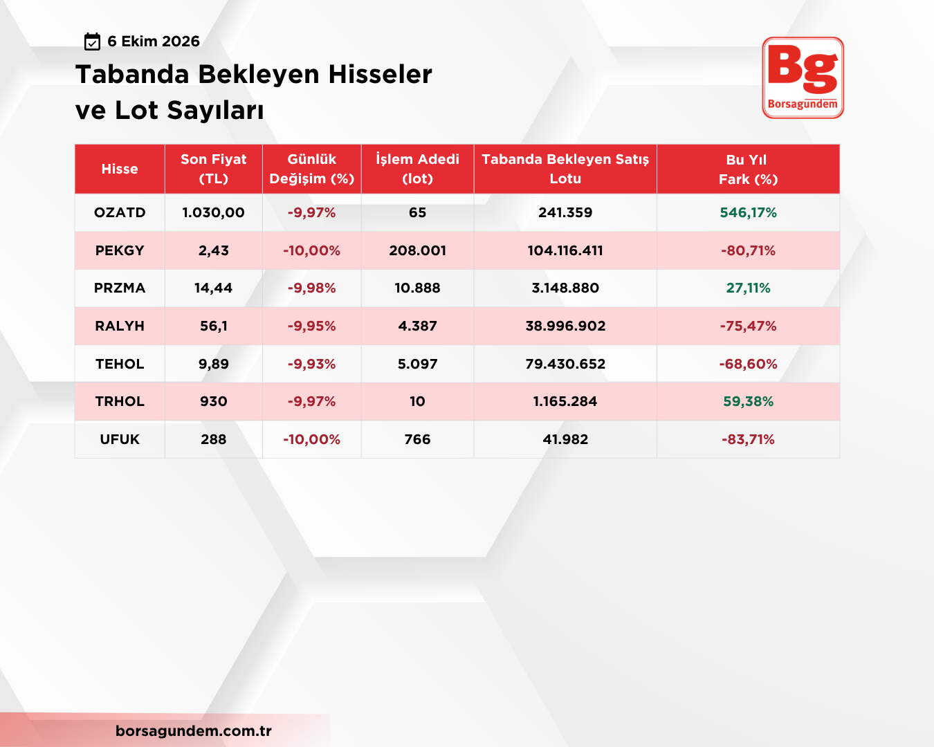Taban Liste 06102026 02