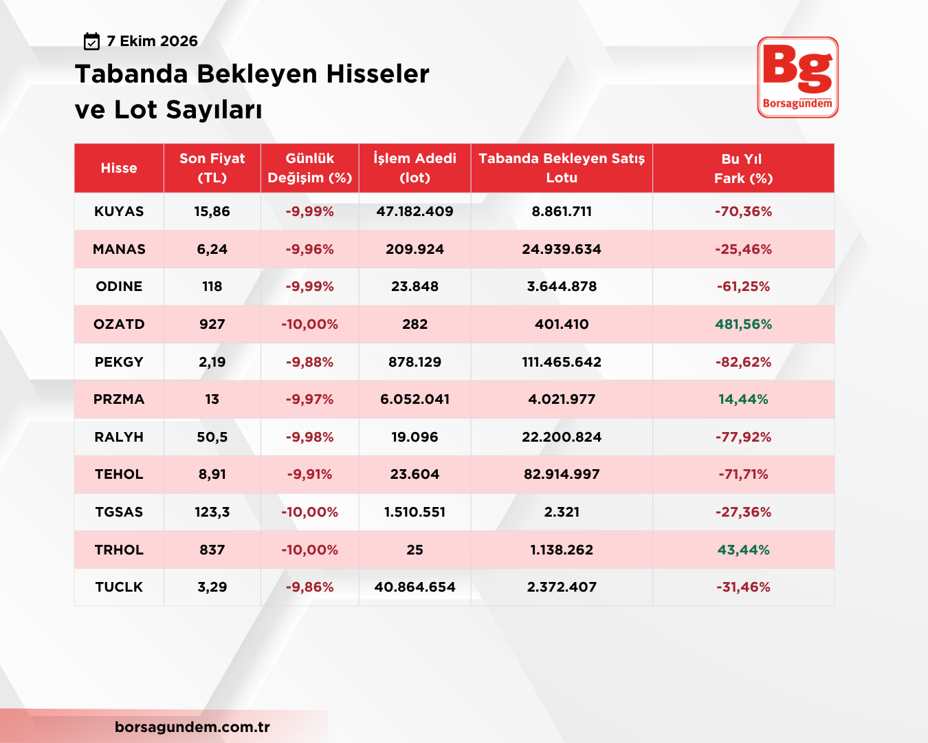 Taban Liste 07102026 1810 02