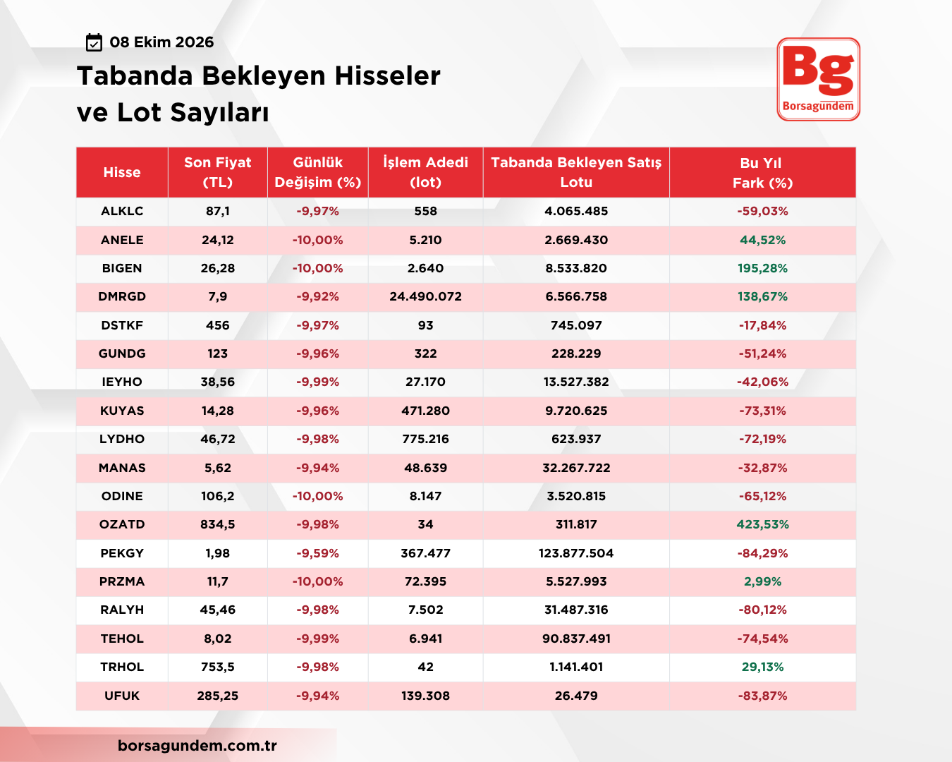 Taban Liste 08102026