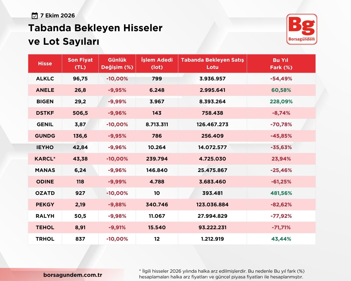 Taban Ve Tavan Hisse (2)