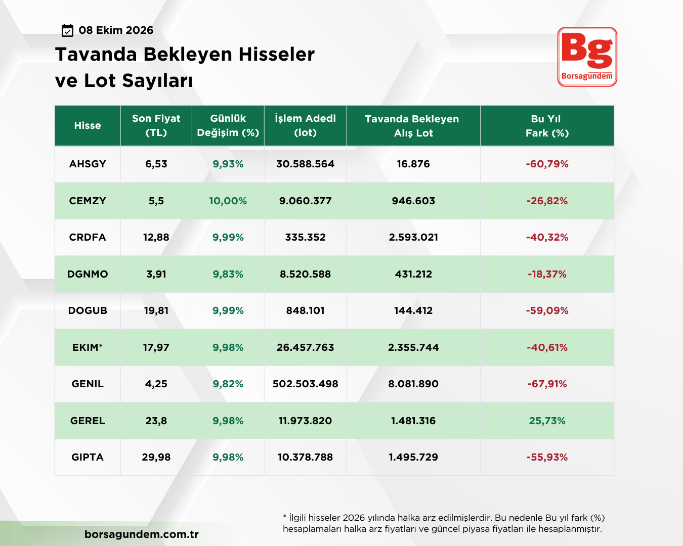 Tavan 08102026 1810 01
