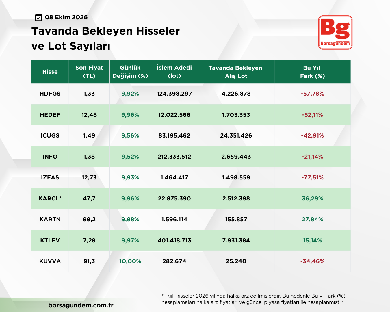 Tavan 08102026 1810 02