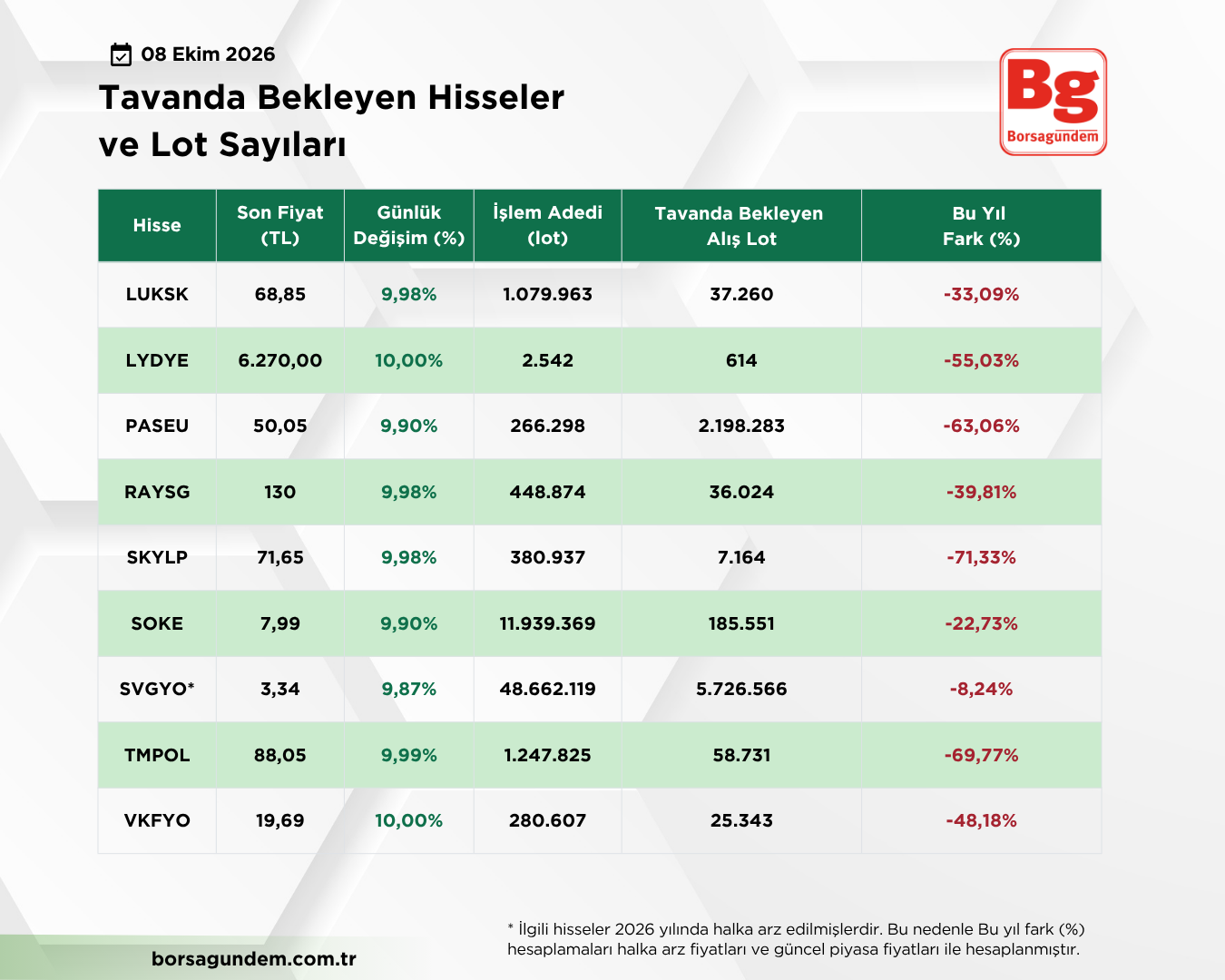 Tavan 08102026 1810 03