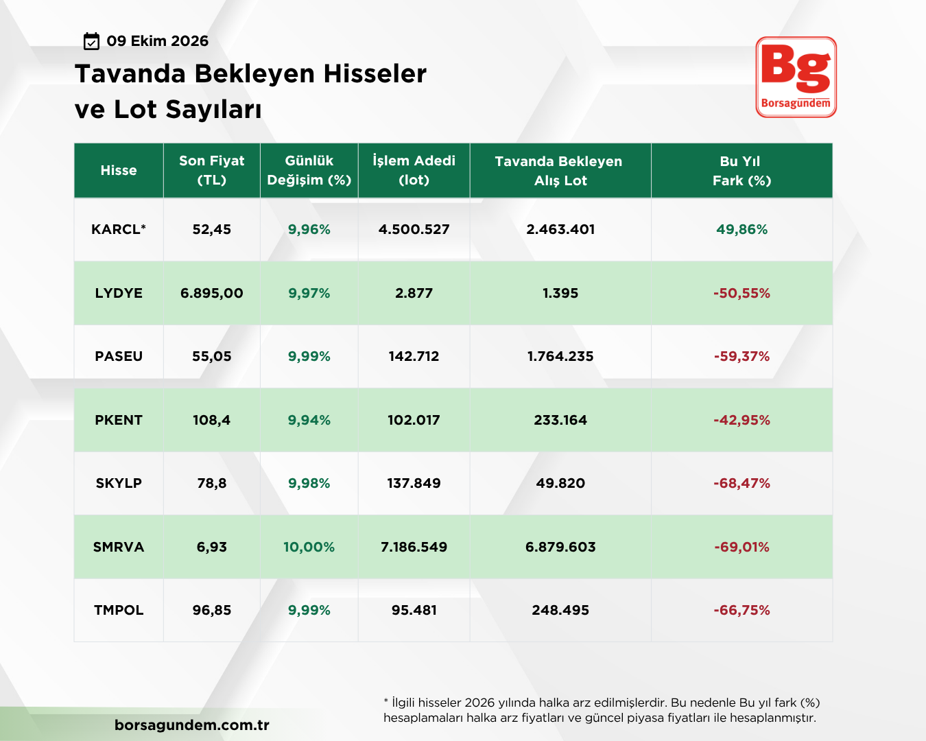Tavan 09102026 1100 02 Kopyası