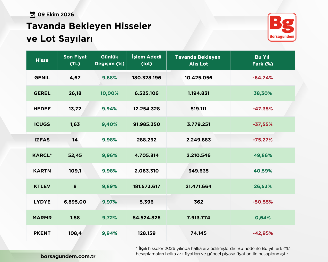 Tavan 09102026 1810 02 Kopyası