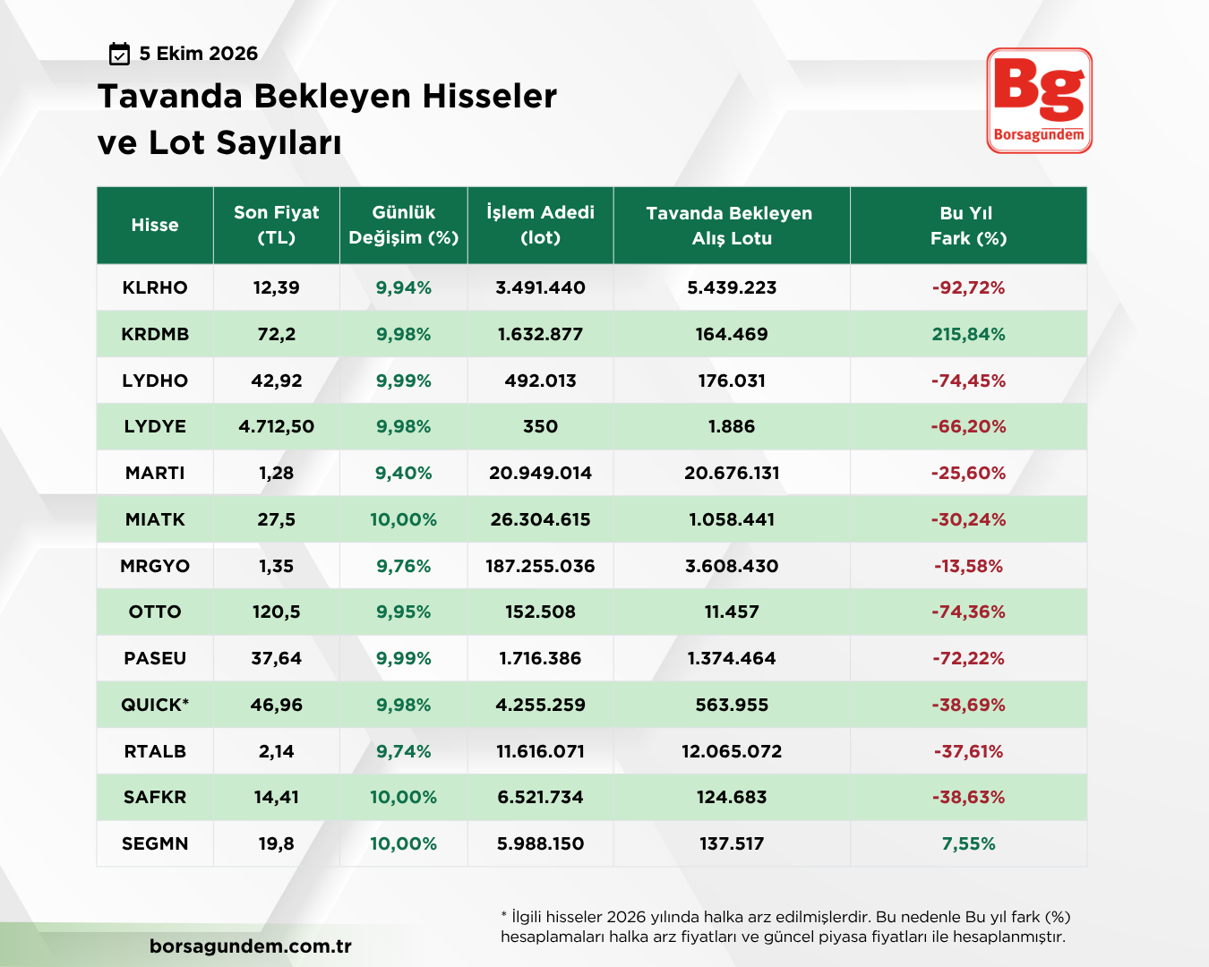 Tavan Liste 05102026 02 1810