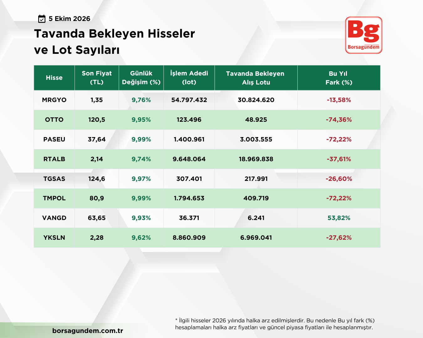 Tavan Liste 05102026 02