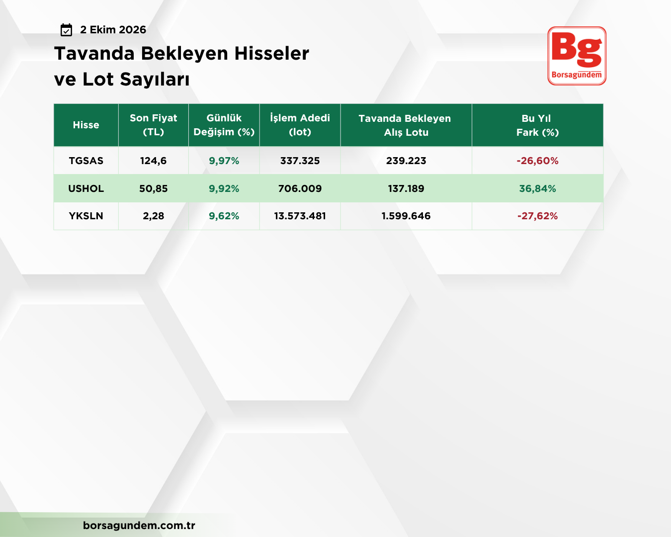 Tavan Liste 05102026 03 1810