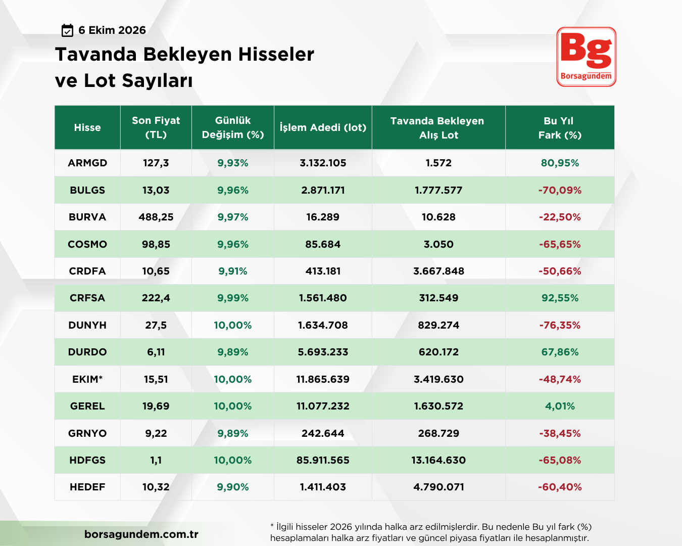 Tavan Liste 06102026 01 1810