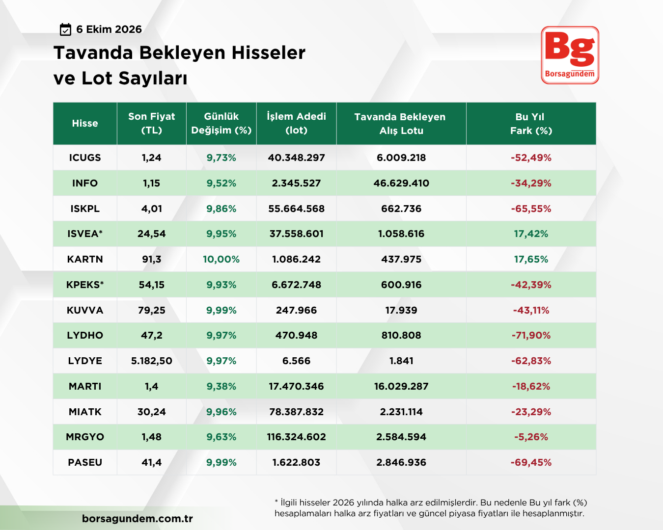 Tavan Liste 06102026 02 1810