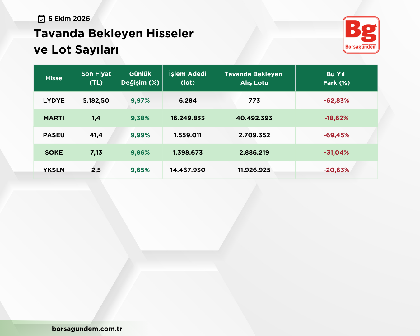 Tavan Liste 06102026 02