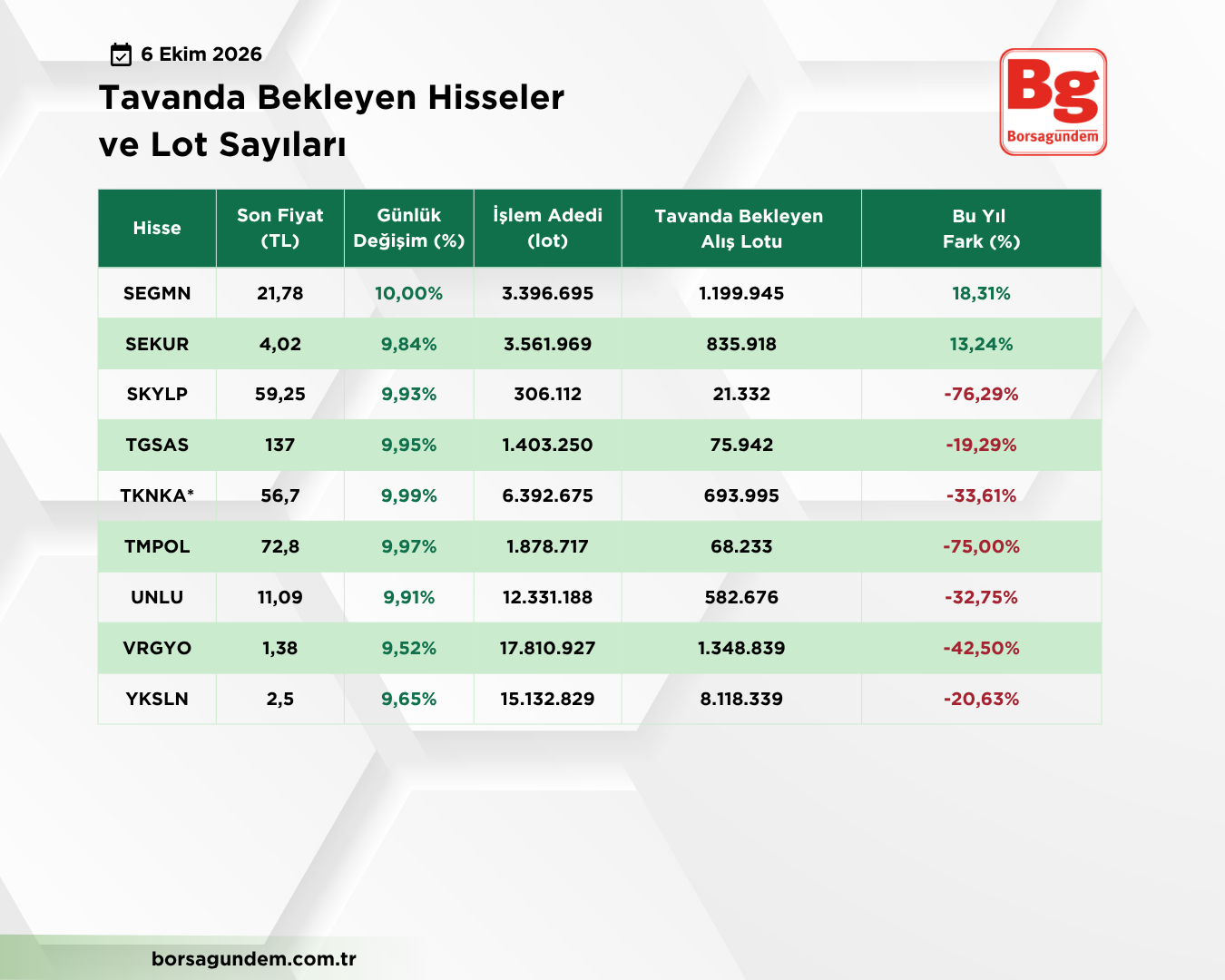 Tavan Liste 06102026 03 1810
