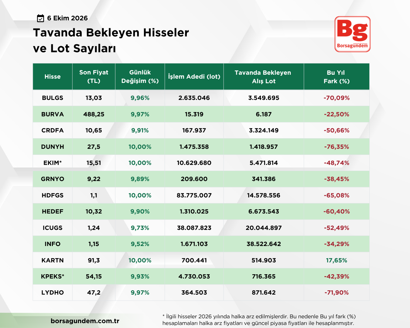 Tavan Liste 06102026
