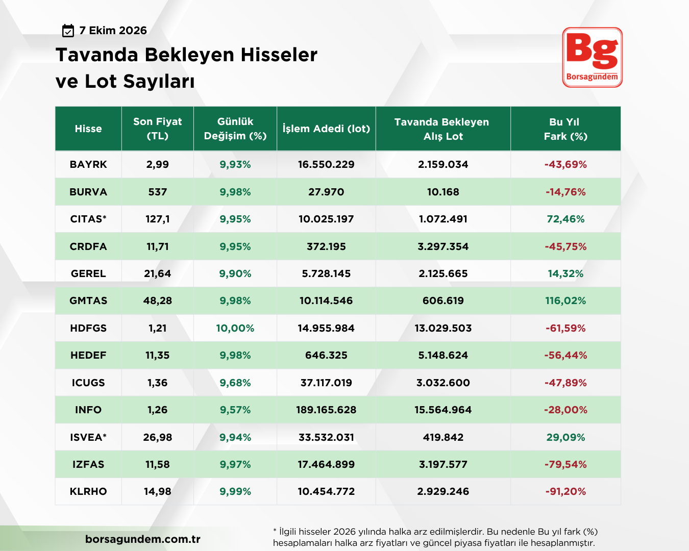 Tavan Liste 07102026 1810 01