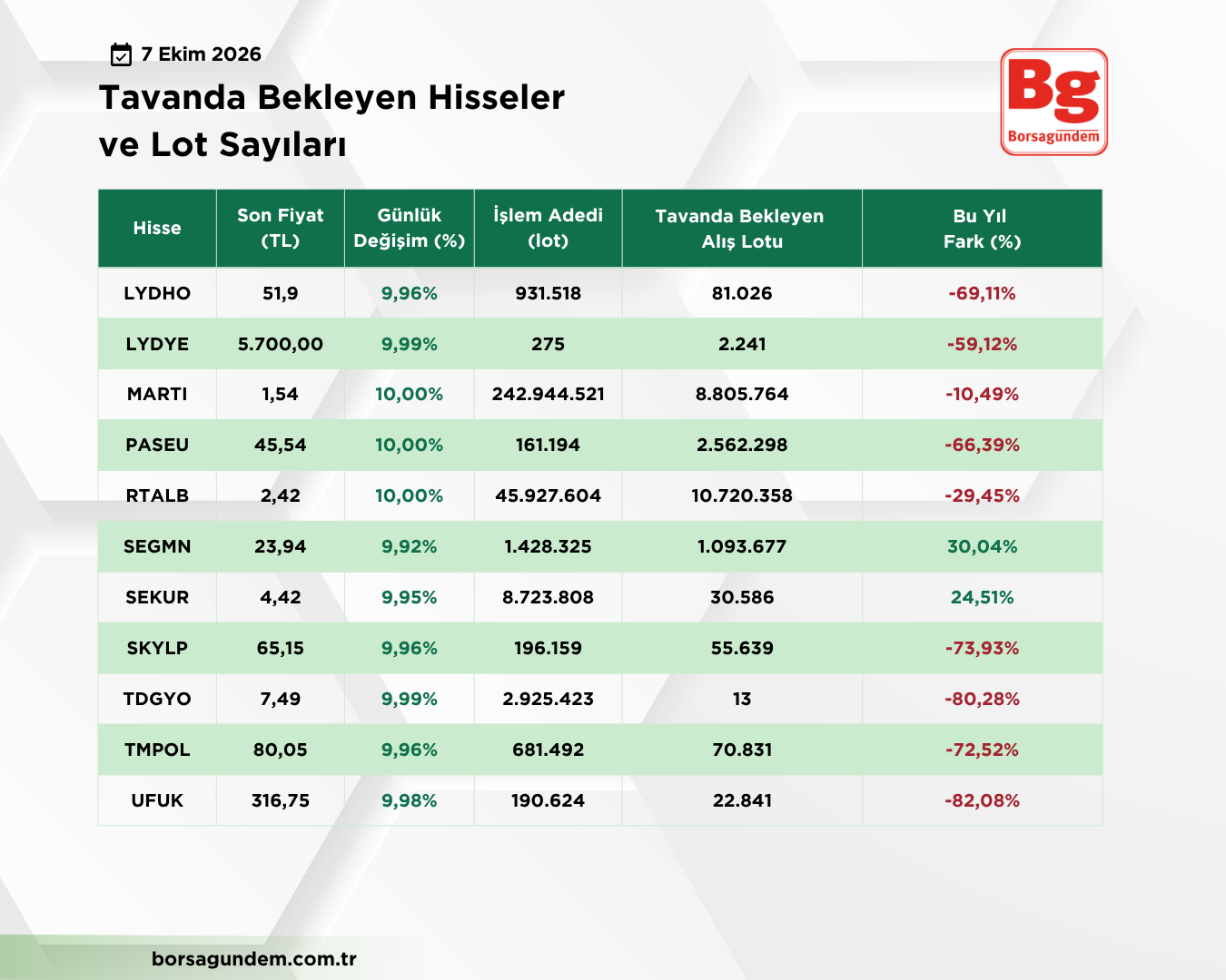 Tavan Liste 07102026 1810 02