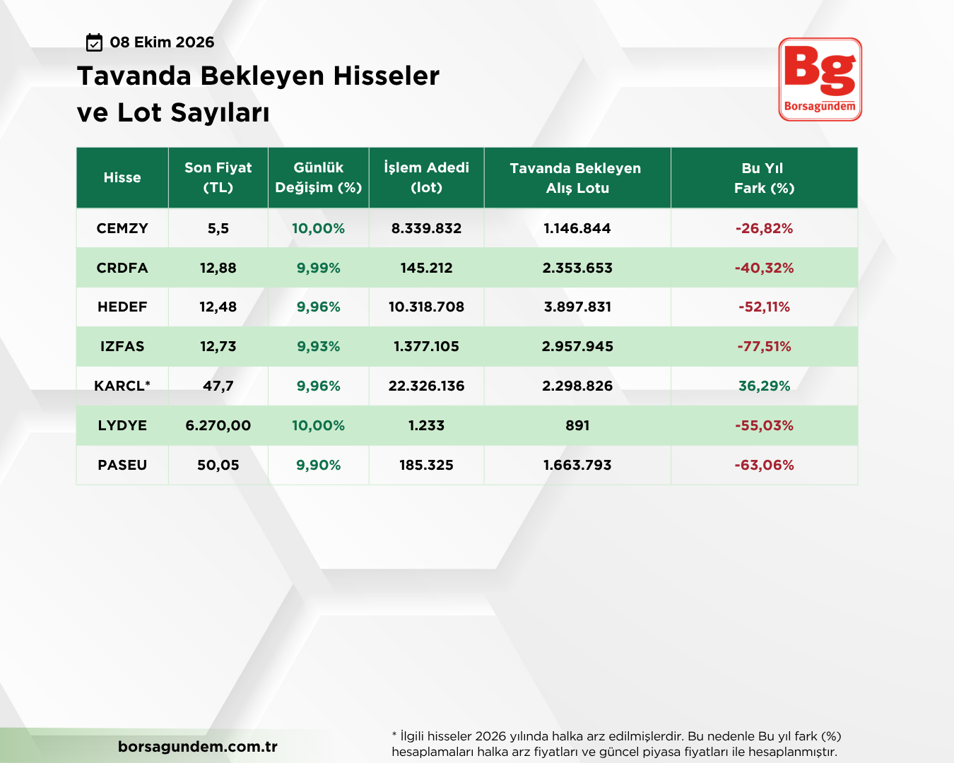 Tavan Liste 08102026