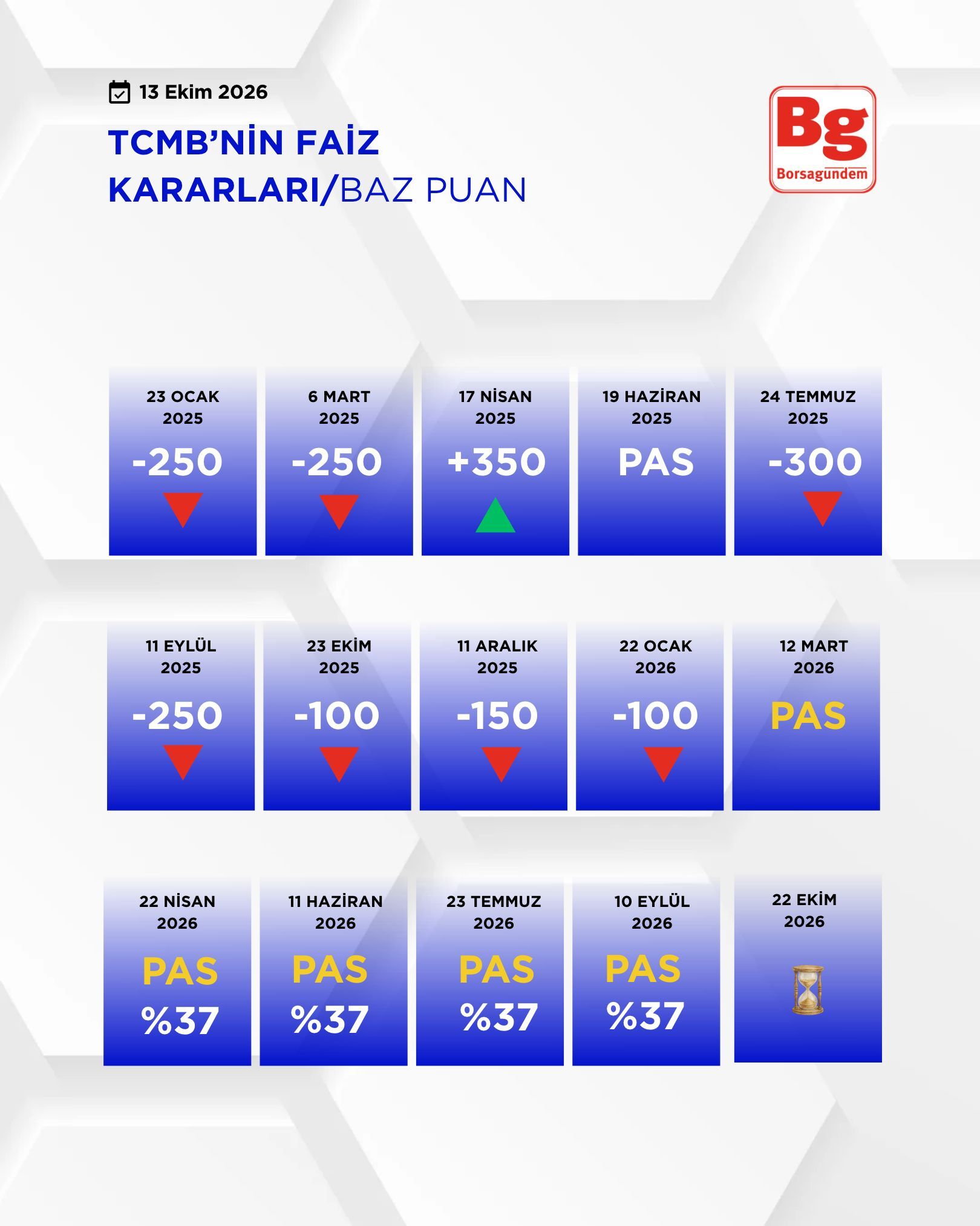 Tcmb’ni̇n Fai̇z Kararlari (1)